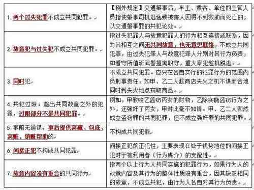 '屡次故意损毁财物：法律处罚与应对策略解析'