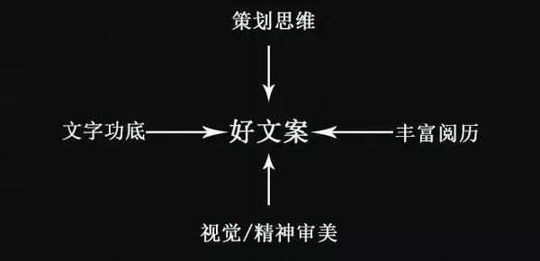 传媒文案是做什么的：涵传媒公司、行业文案及策划要点详解