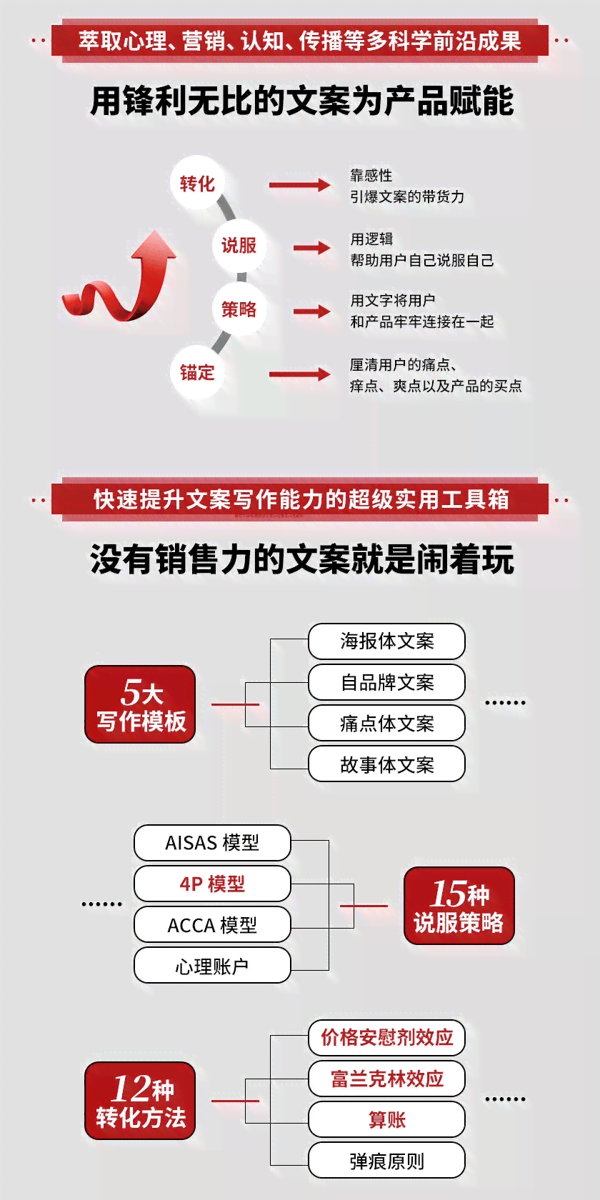 创新传媒策略：打造独特创意文案解决方案