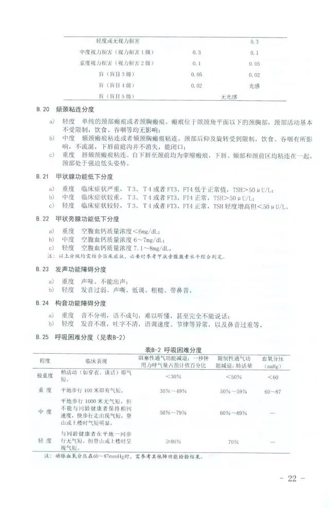 '多重伤害下的伤残等级鉴定标准与实践'