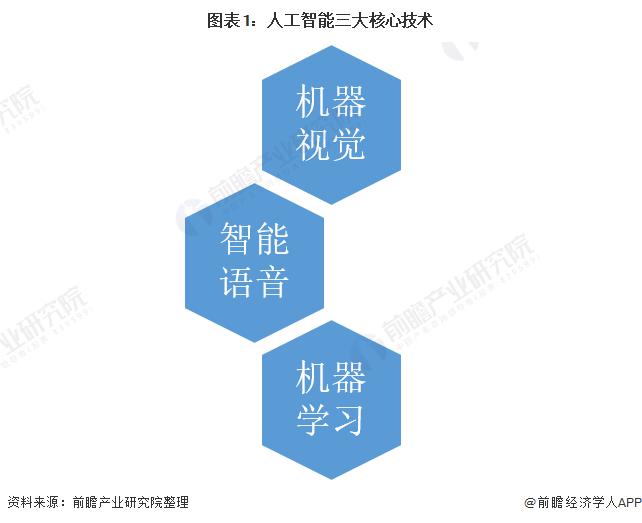 人工智能发展历程：揭秘AI技术从何时期起步与兴起