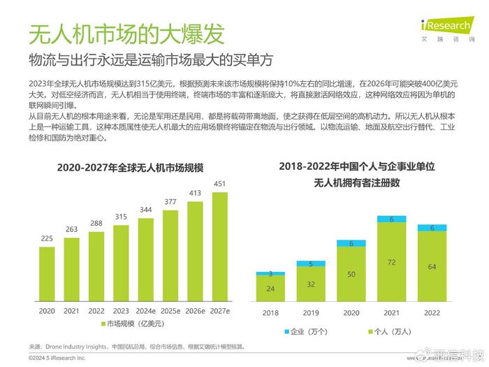 柠檬ai研究报告是什么软件