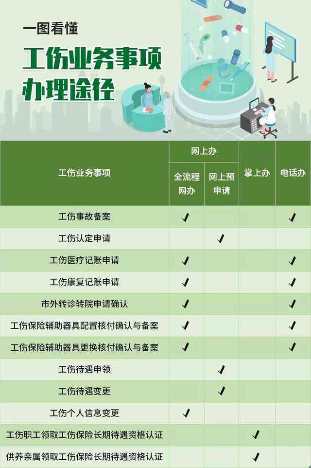 工伤认定申请流程、时限及所需材料详解：如何正确办理工伤认定手续