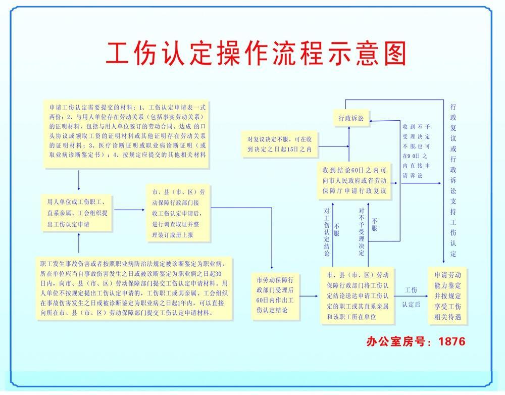 工伤认定流程及所需时长解析