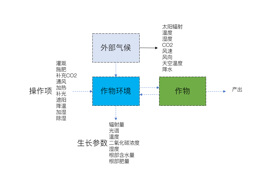 探究AI绘画艺术：解析决定创作思想的关键因素及创作流程