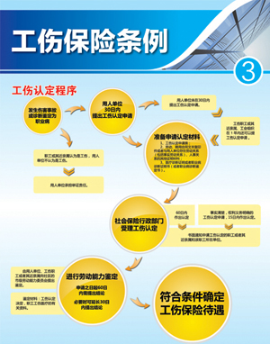 工伤伤残认定所需时长解析及相关法规解读