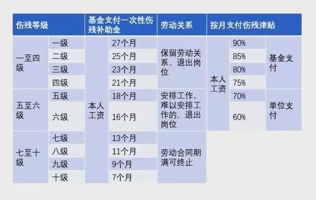 工伤等级认定时限详解：多久能明确工伤级别