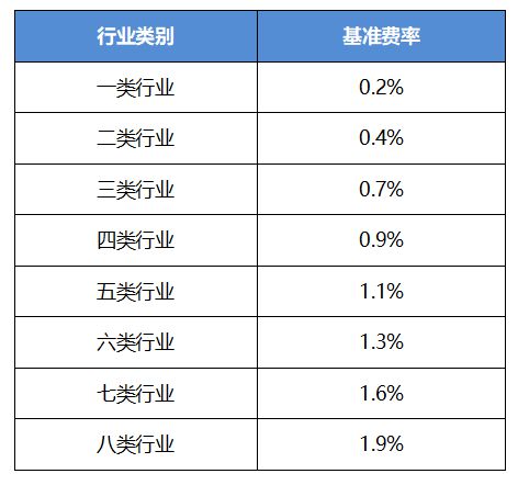 工伤等级认定时限详解：多久能明确工伤级别