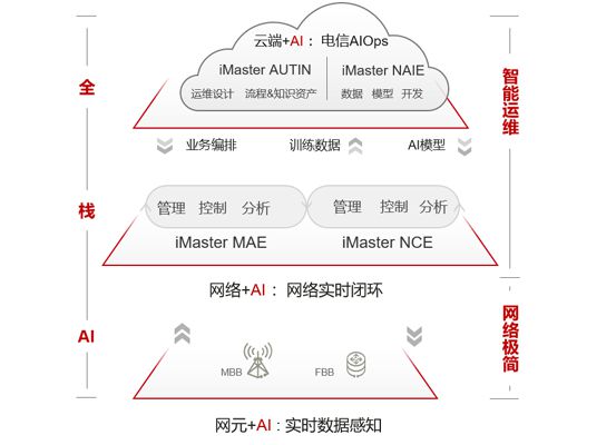 AI创作者邀请码获取方法及常见问题解答：注册、使用与优势分析