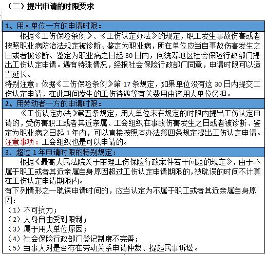 '工伤认定流程：工伤多少日内完成官方认定'