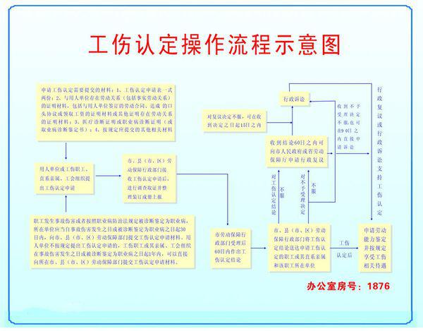 工伤事故认定时间及所需材料：全面解析工伤鉴定流程与期限