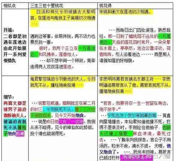 探讨AI写作与抄袭的界定：如何识别及预防AI生成内容的剽窃问题