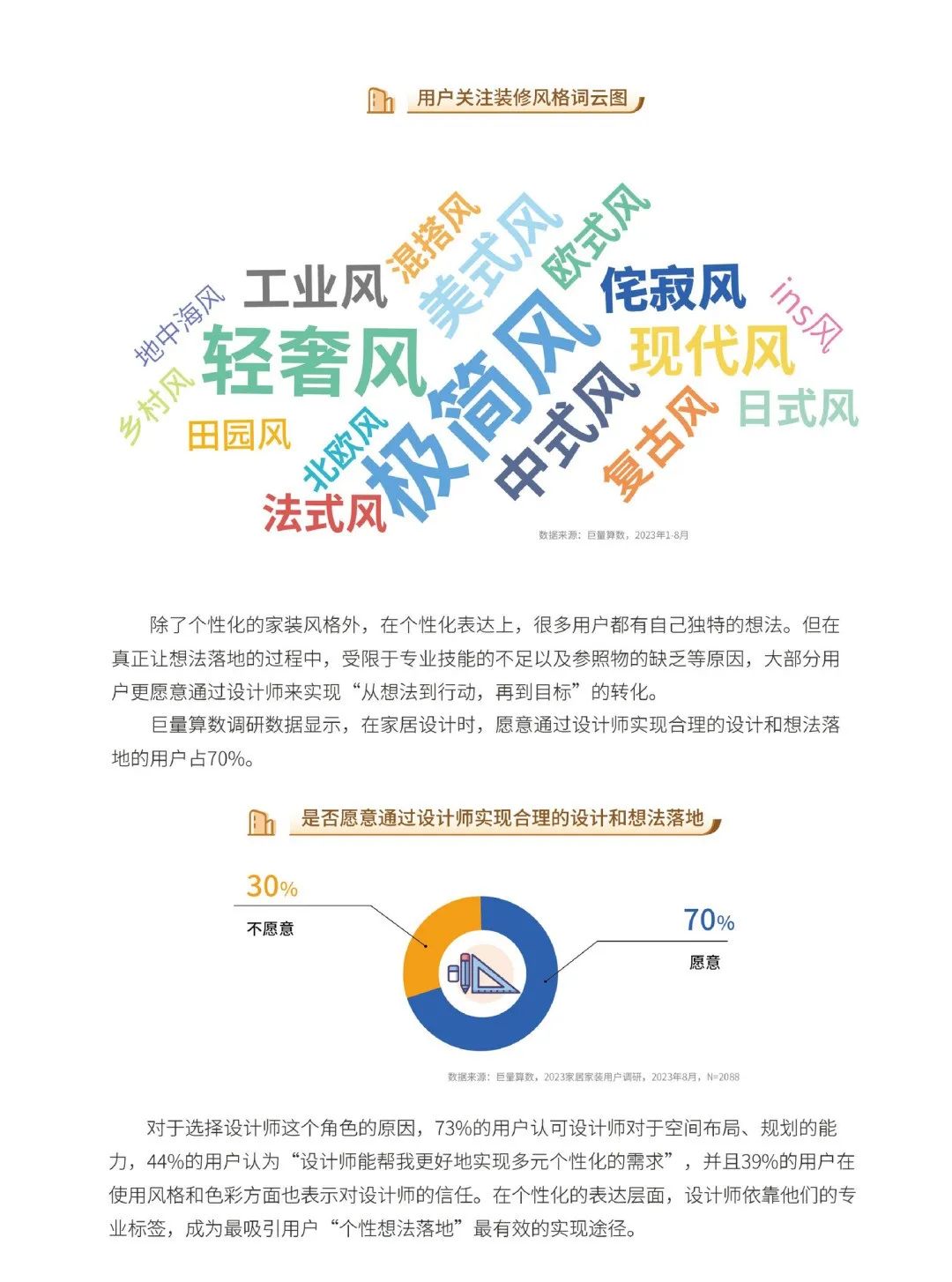 全方位行业洞察：深度分析调查报告模板与实战指南