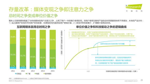 全方位行业洞察：深度分析调查报告模板与实战指南