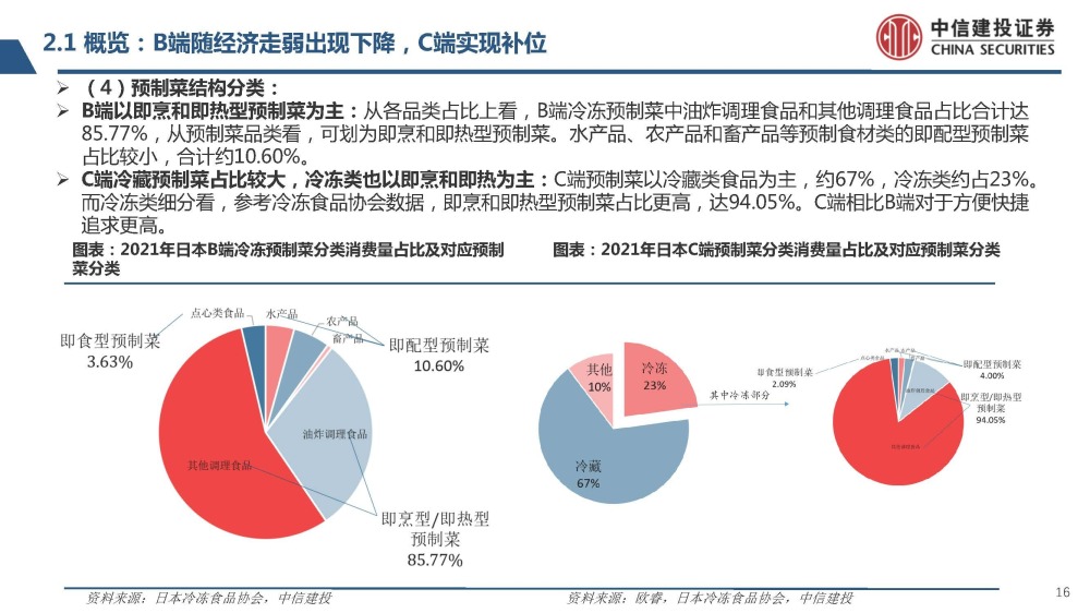 全方位行业洞察：深度分析调查报告模板与实战指南