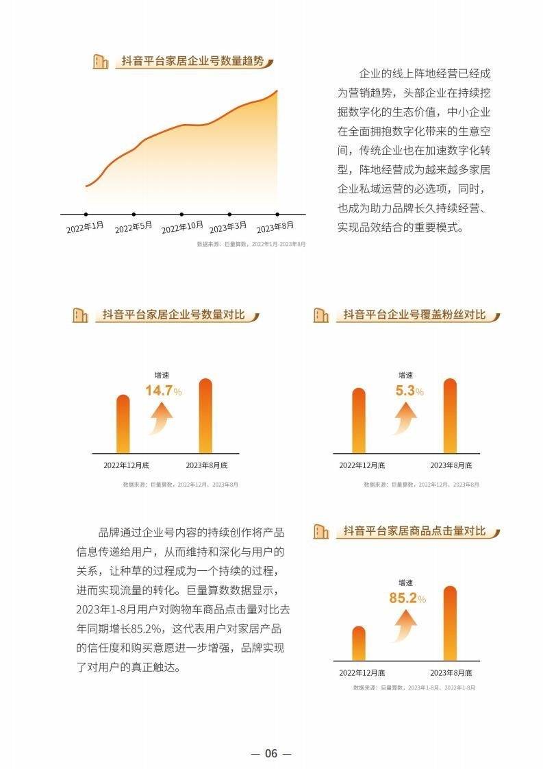 2023年度行业发展趋势调查报告——深度解析与范文精选3000字