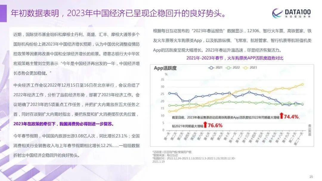 2023年度行业发展趋势调查报告——深度解析与范文精选3000字