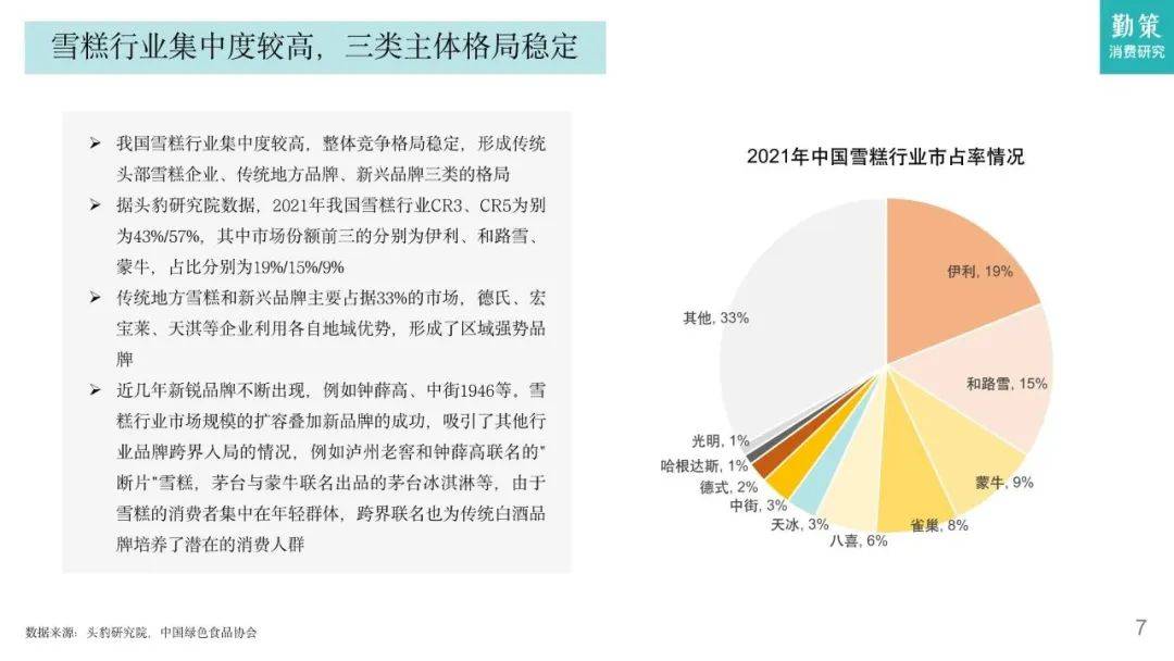 2023年度行业发展趋势调查报告——深度解析与范文精选3000字