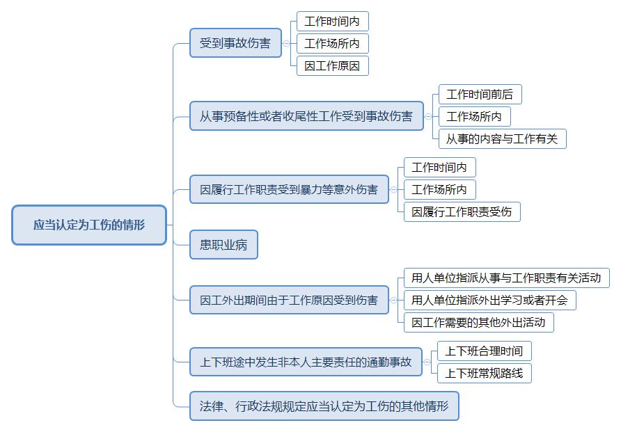 工伤认定流程及所需时间：全面解读工伤认定时长与相关法律规定