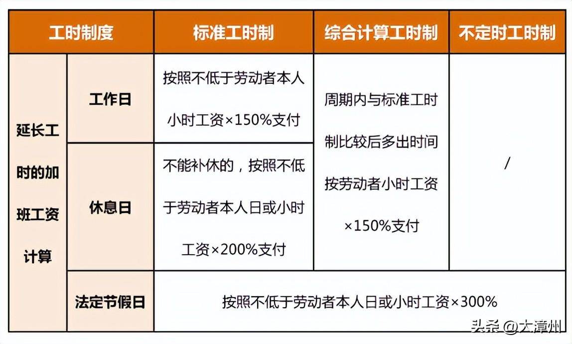 夜班怎么算工资：夜班工资标准和加班工资计算，夜班工资是正常班的几倍？