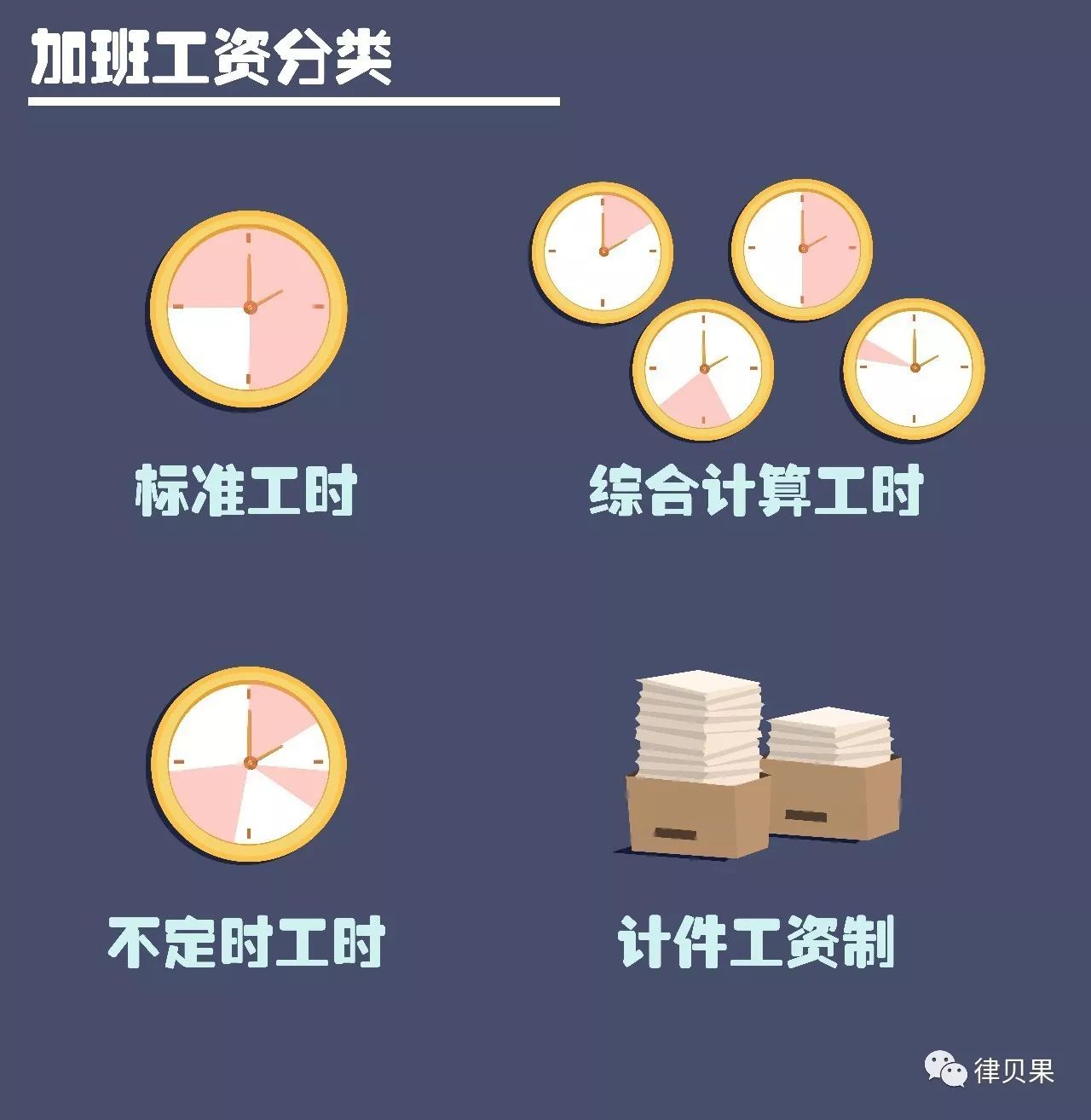 夜班怎么算工资：夜班工资标准和加班工资计算，夜班工资是正常班的几倍？