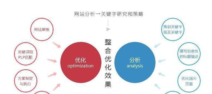 【全面解析】涵所有热点问题：如何优化标题以提高搜索排名与用户点击率