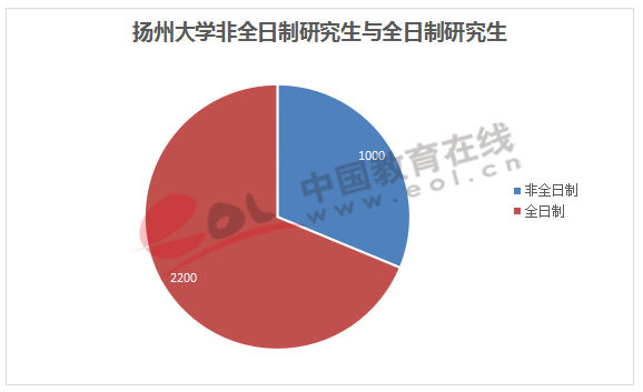 非全日制大专在读生如何提前就业及职业发展路径探讨