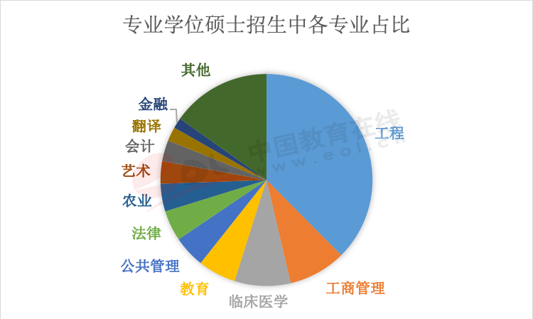 非全日制大专在读生如何提前就业及职业发展路径探讨