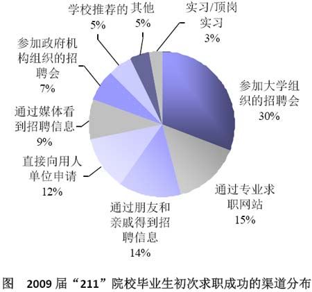 非全日制大专在读生如何提前就业及职业发展路径探讨