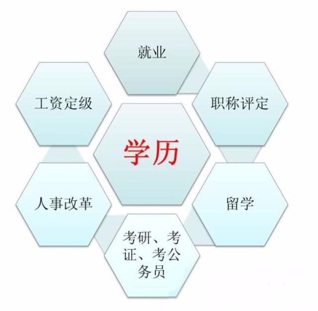 探讨未完成大专学业的后续发展路径与解决方案