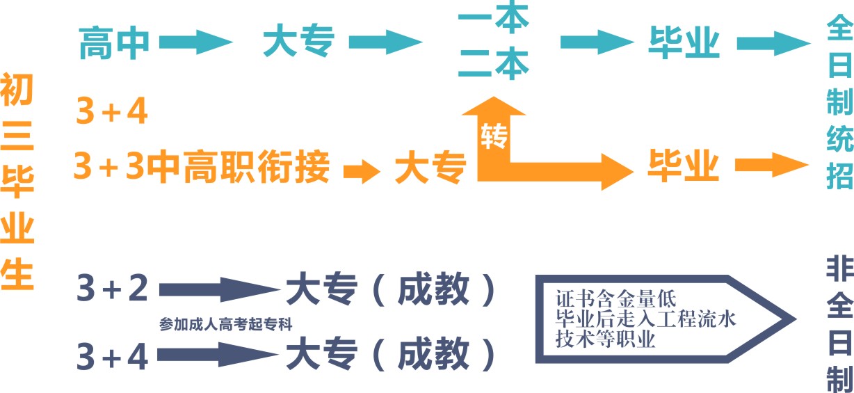 非全日制大专在读生如何提前就业及职业发展路径探讨