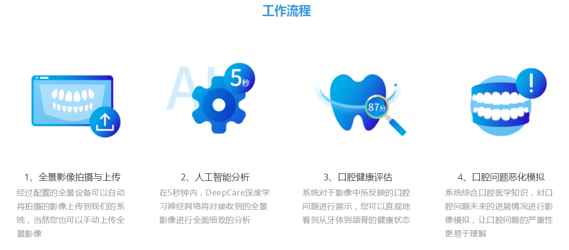 智能牙齿诊断与分析软件：AI驱动的全方位口腔健报告工具