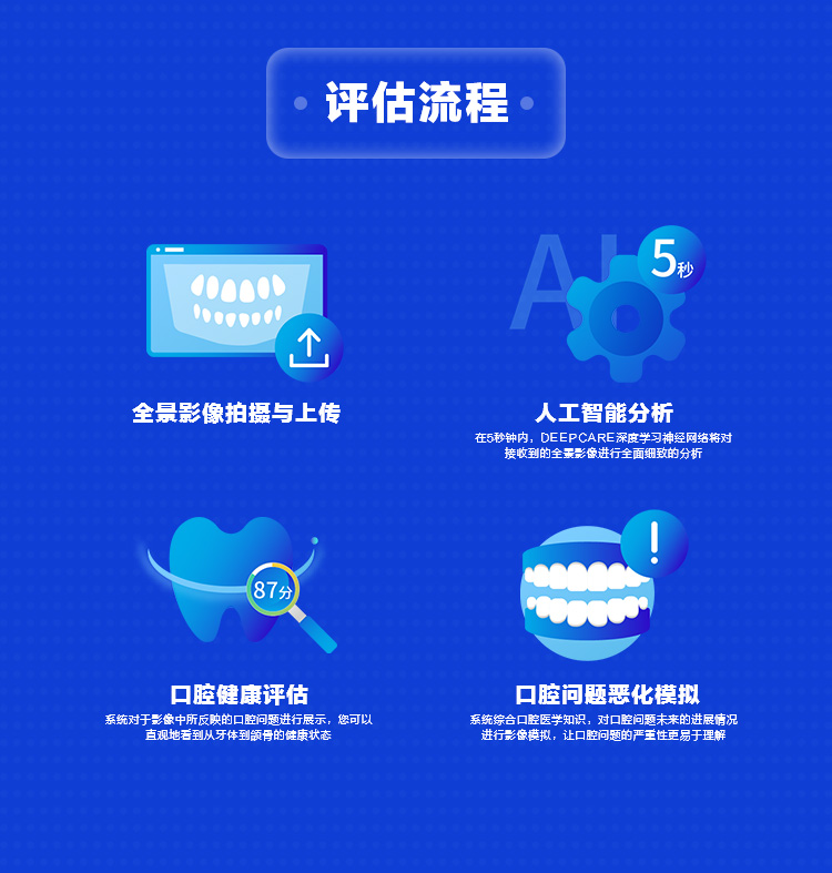 智能牙齿诊断与分析软件：AI驱动的全方位口腔健报告工具