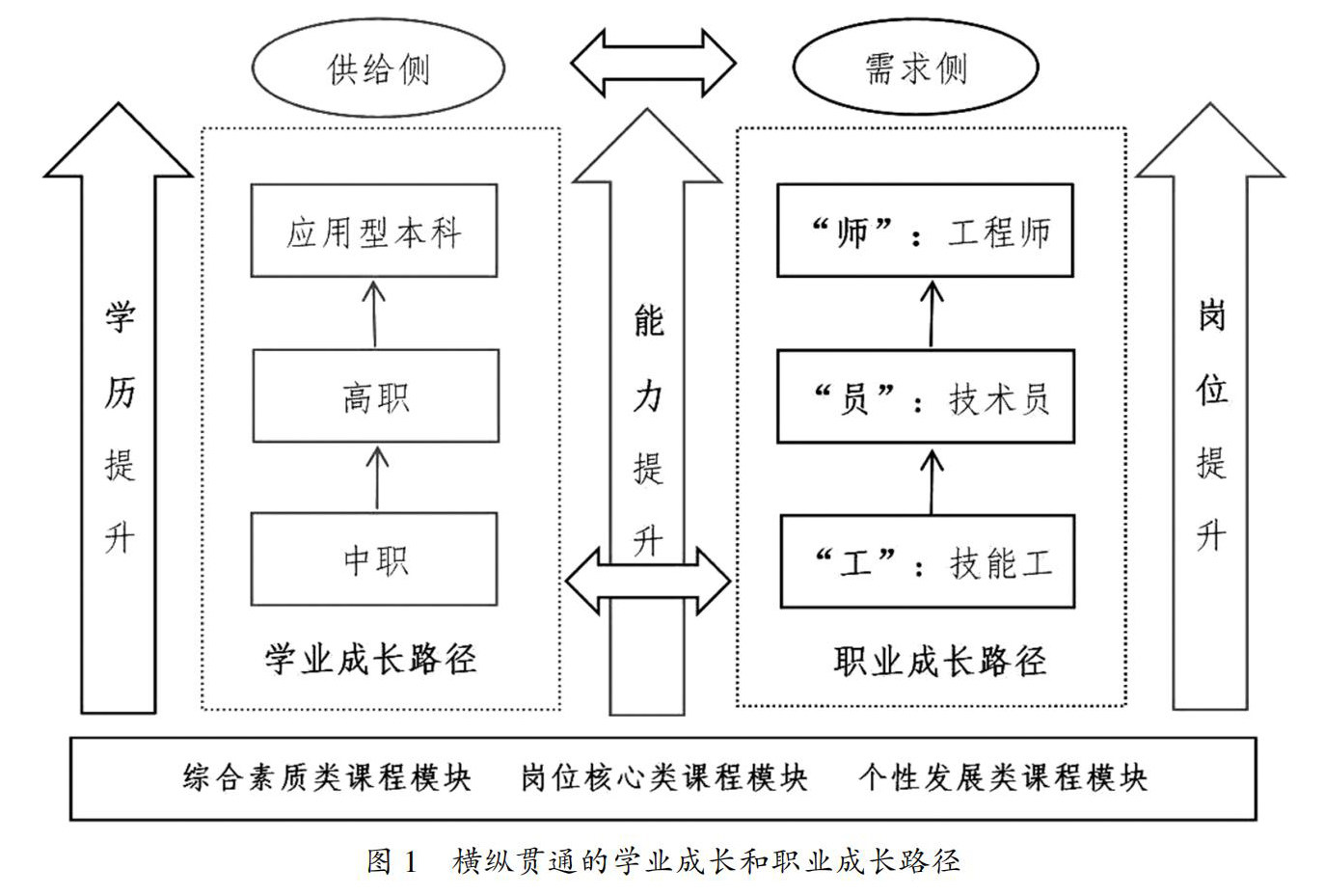 探讨未完成大专学业的后续发展路径与解决方案