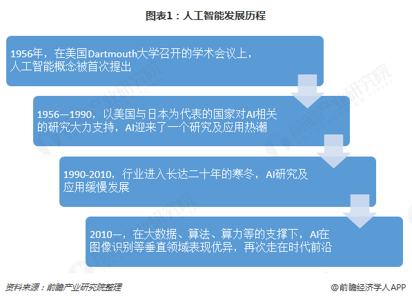 人工智能：编程在AI发展中的核心角色与必要性探究