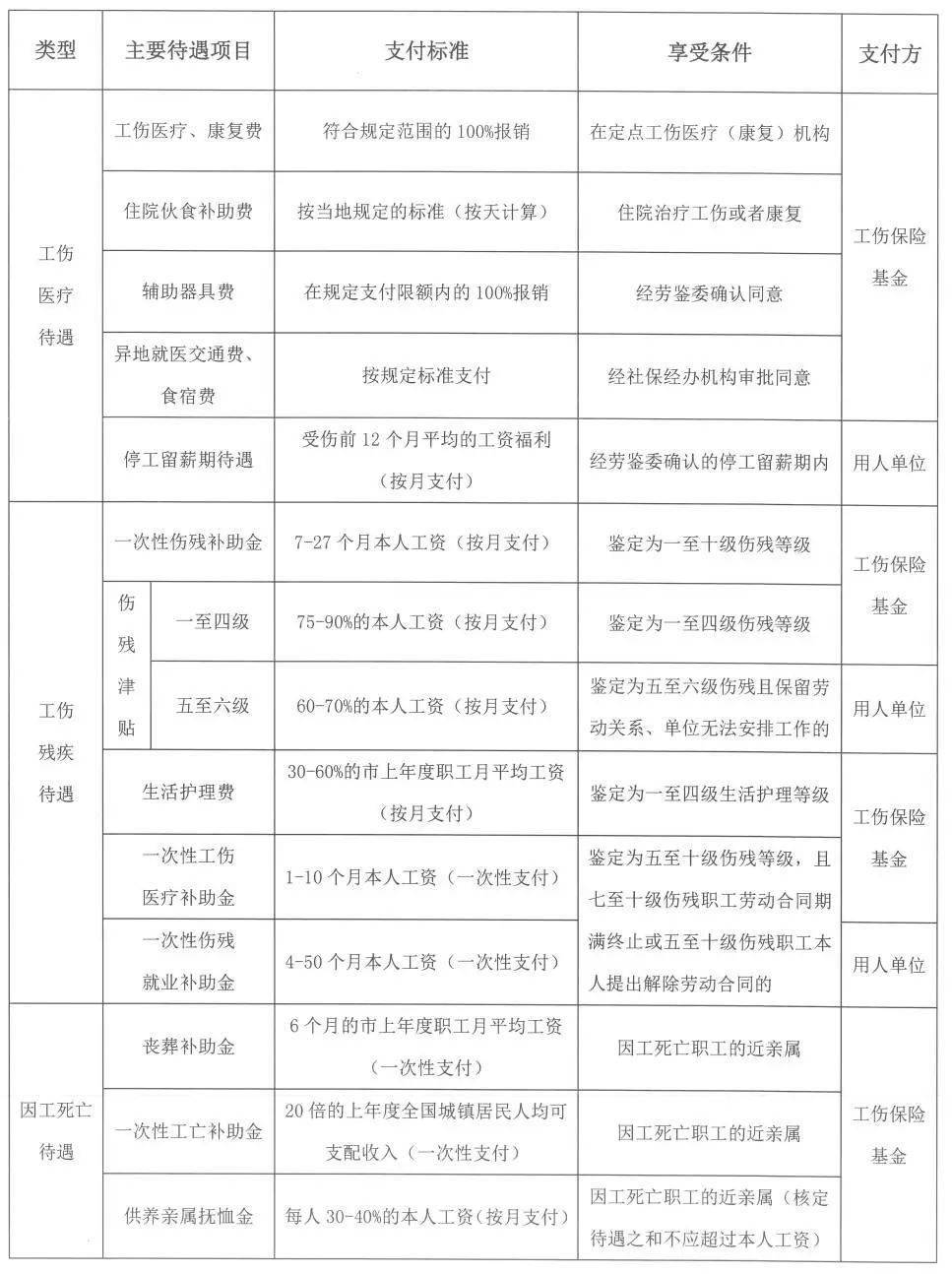 大同平城区工伤认定申请指南及联系电话一览