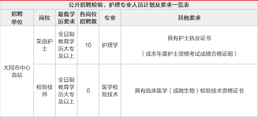 大同平城区认定工伤的地方：查询认定工伤的具体地点及地址列表