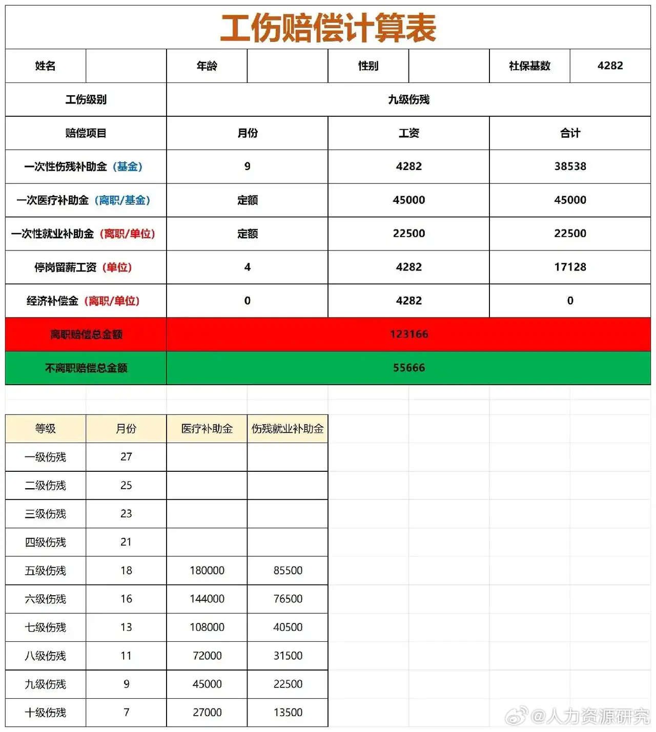 大同工伤赔偿标准：最新一览表及工资待遇详解