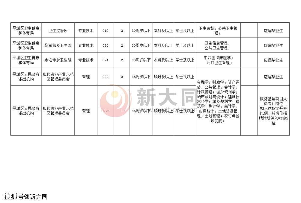 大同平城区认定工伤的地方有哪些：医院及单位一览