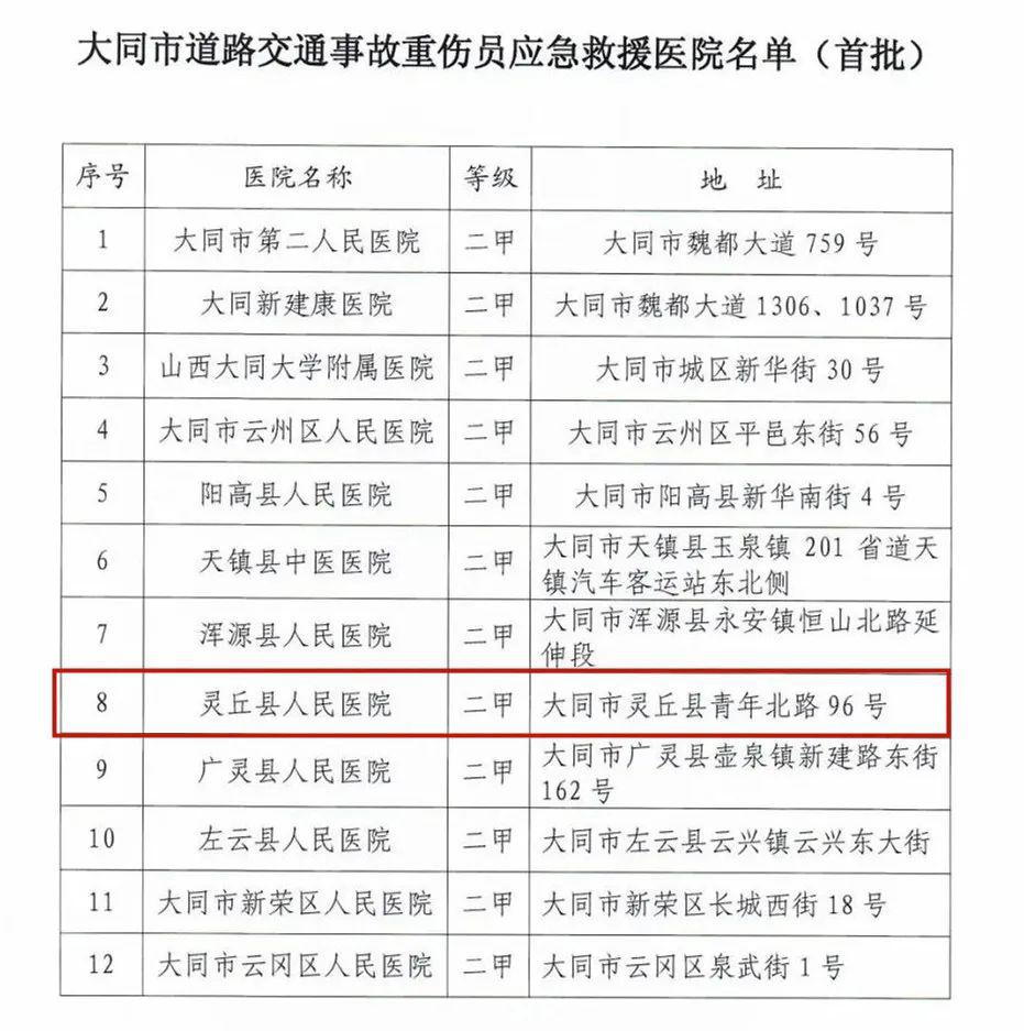 大同平城区认定工伤的地方有哪些：医院及单位一览