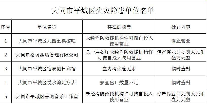 大同平城区认定工伤的地方有哪些：医院及单位一览