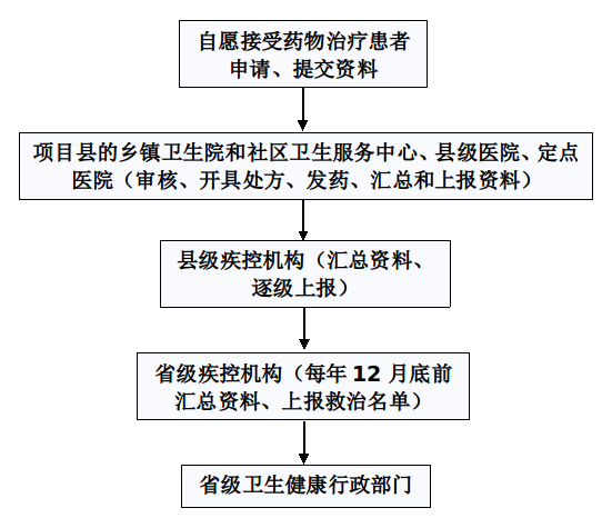 '大同市工伤鉴定流程与标准详解'