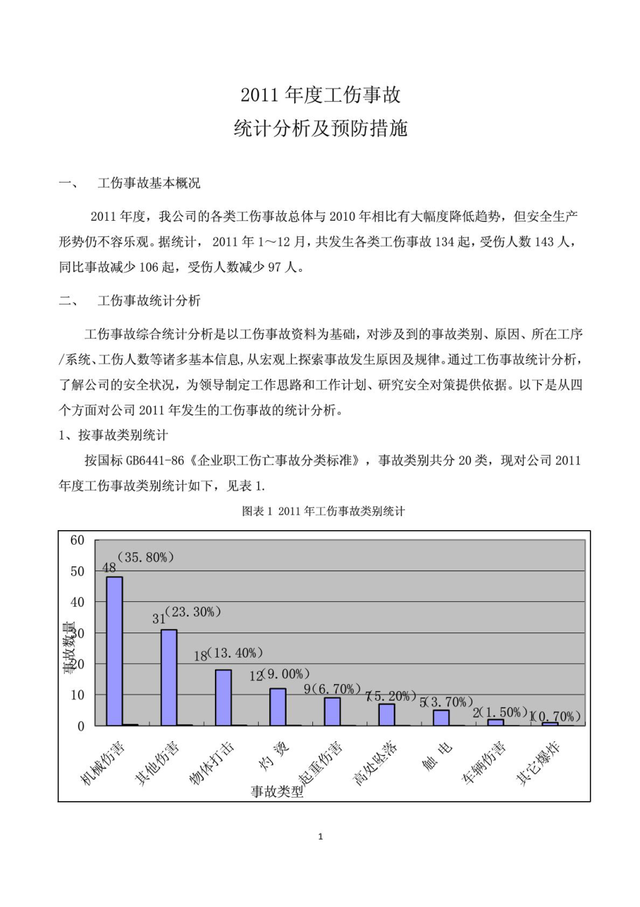 2020年度大同市工伤事故统计与分析报告