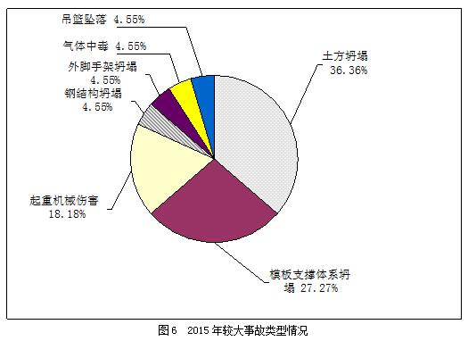 2020年度大同市工伤事故统计与分析报告