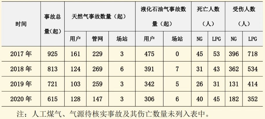 2020年度大同市工伤事故统计与分析报告