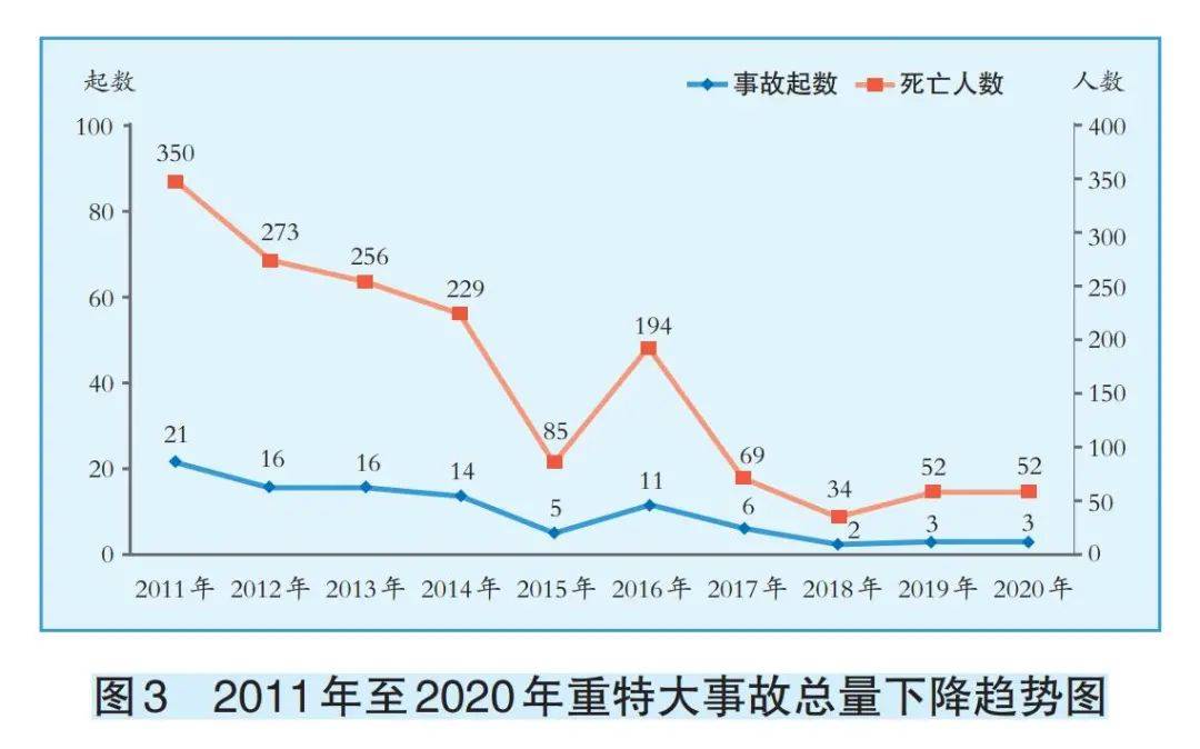 2020年度大同市工伤事故统计与分析报告