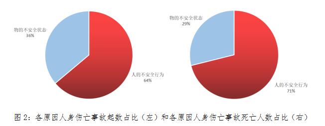 2020年度大同市工伤事故统计与分析报告