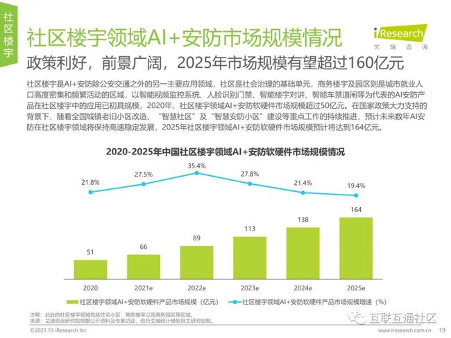 AI技术发展对各行各业工作的影响与取代可能性分析