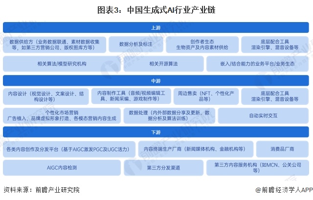 AI技术发展对各行各业工作的影响与取代可能性分析