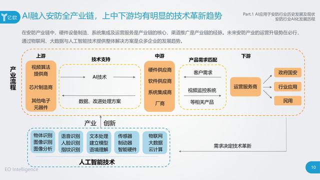 AI技术发展对各行各业工作的影响与取代可能性分析